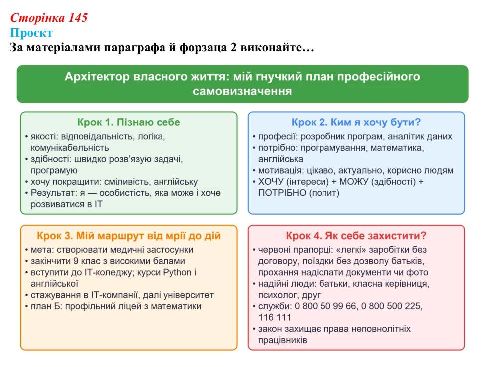 Сторінка 145, проєкт Відповідь до проєкту (с. 145) зі здоров’я, безпеки та добробуту для 9 класу, Гущина 2026: Самовизначення й вибір професії