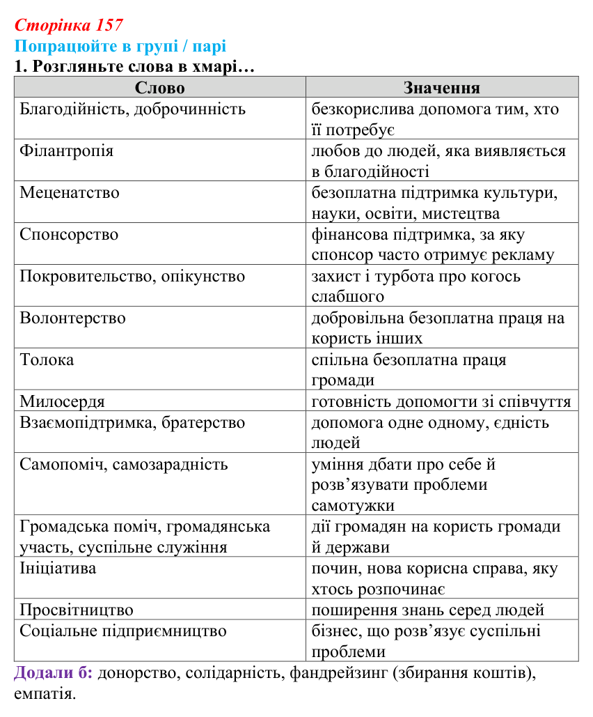 Сторінка 157, робота в групі, завдання 1 Відповідь до роботи в групі, завдання 1 (с. 157) зі здоров’я, безпеки та добробуту для 9 класу, Гущина 2026: Як гроші...