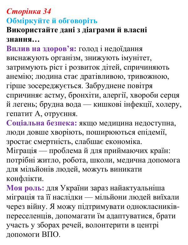 Відповідь до запитань для обговорення (с. 34) зі здоров’я, безпеки та добробуту для 9 класу, Гущина 2026: Глобальні...