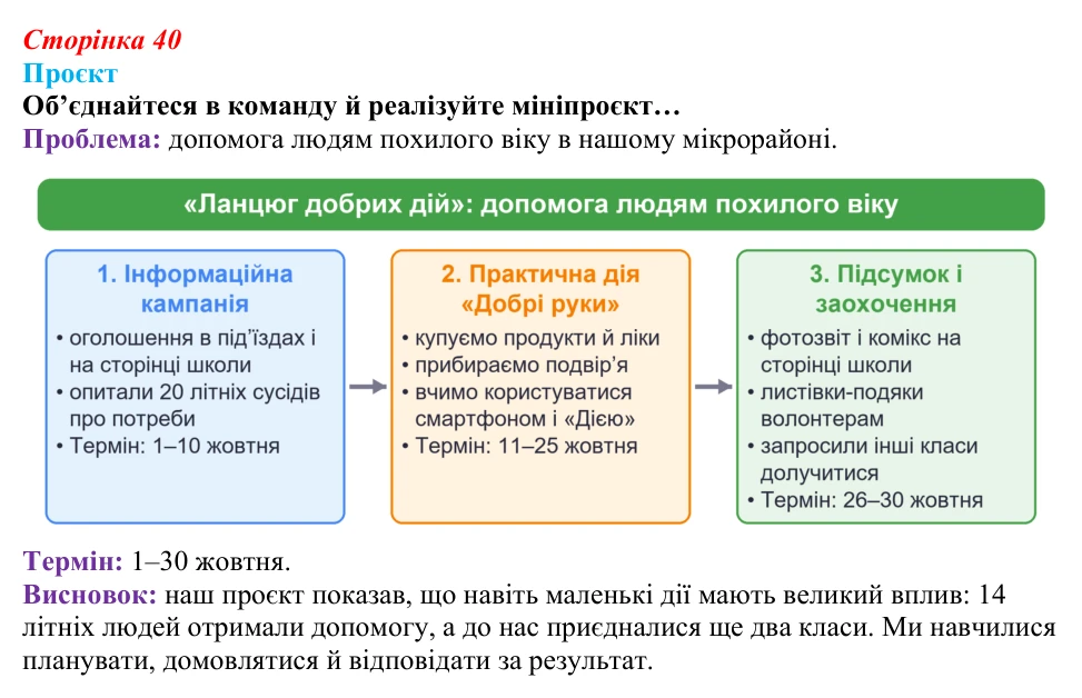 Сторінка 40, проєкт Відповідь до проєкту (с. 40) зі здоров’я, безпеки та добробуту для 9 класу, Гущина 2026: Глобальні проблеми людства та їх...
