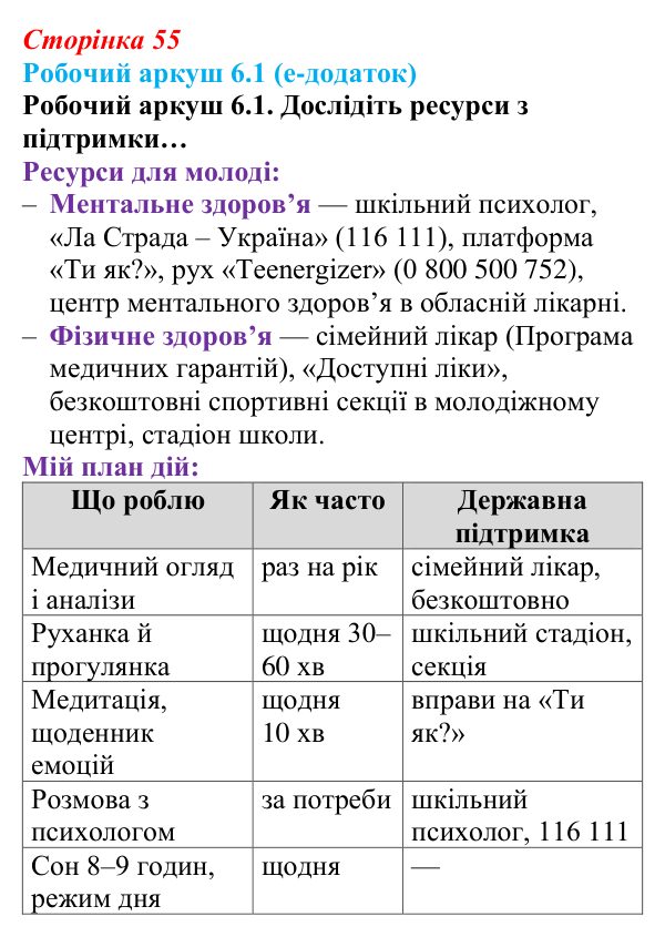 Сторінка 55, робочий аркуш 6.1 Відповідь до робочого аркуша 6.1 (с. 55) зі здоров’я, безпеки та добробуту для 9 класу, Гущина 2026: Здоровий спосіб життя...