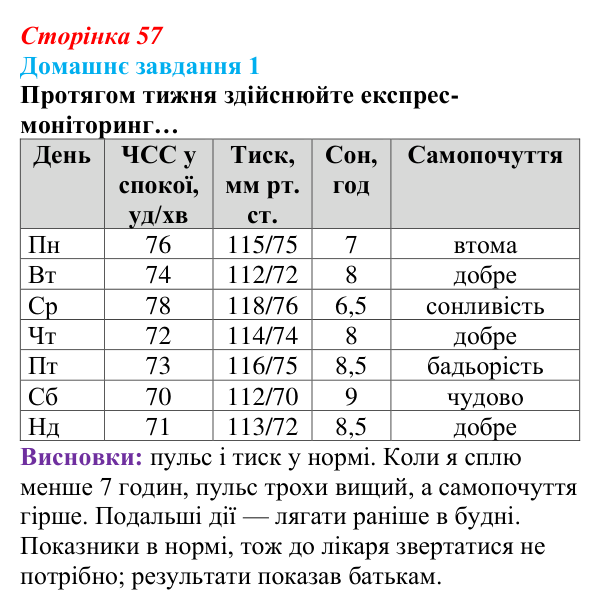 Сторінка 57, домашнє завдання 1 Відповідь до домашнього завдання 1 (с. 57) зі здоров’я, безпеки та добробуту для 9 класу, Гущина 2026: Здоровий спосіб...