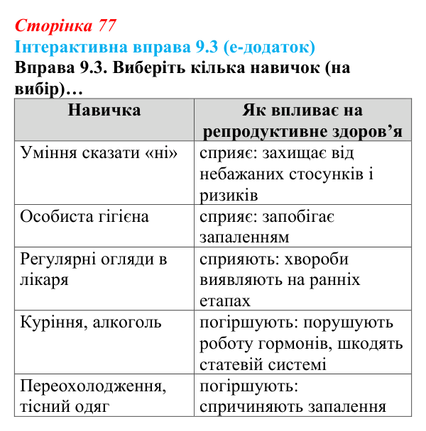 Сторінка 77, інтерактивна вправа 9.3 Відповідь до інтерактивної вправи 9.3 (с. 77) зі здоров’я, безпеки та добробуту для 9 класу, Гущина 2026: Репродуктивне...