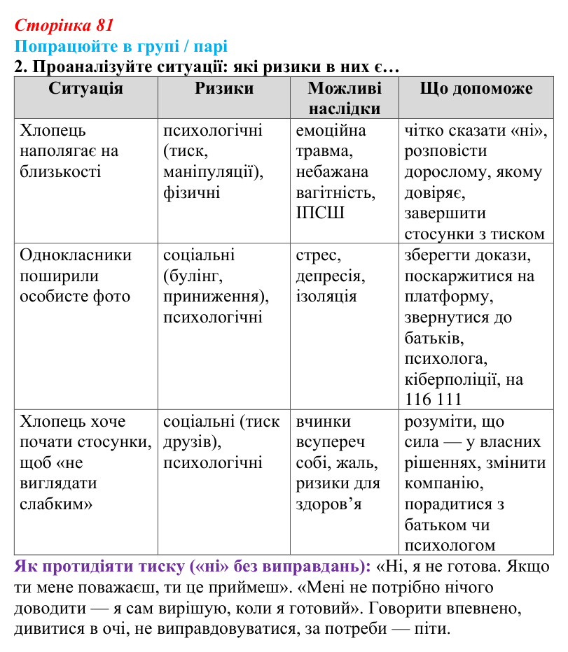 Сторінка 81, робота в групі, завдання 2 Відповідь до роботи в групі, завдання 2 (с. 81) зі здоров’я, безпеки та добробуту для 9 класу, Гущина 2026: Репродуктивне...