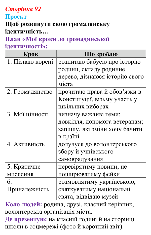 Сторінка 92, проєкт Відповідь до проєкту (с. 92) зі здоров’я, безпеки та добробуту для 9 класу, Гущина 2026: На порозі дорослого життя