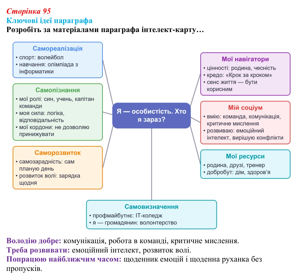 Відповідь до рубрики «Ключові ідеї» (с. 95) зі здоров’я, безпеки та добробуту для 9 класу, Гущина 2026: На порозі...