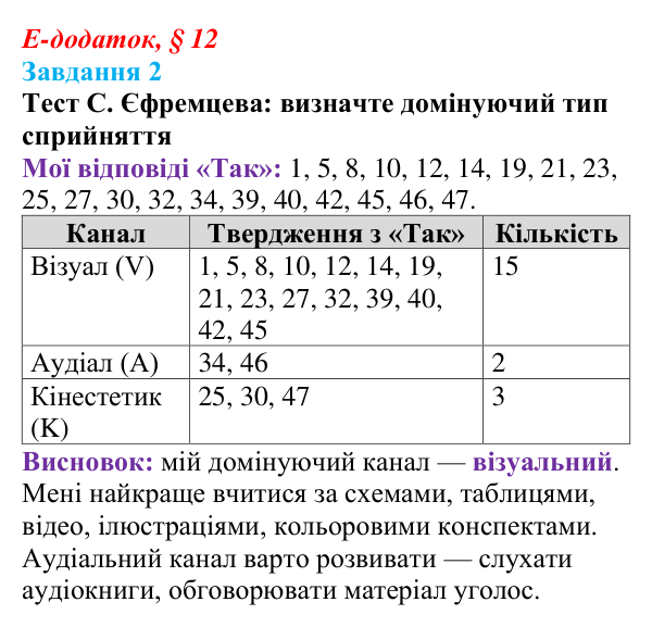 Відповідь до завдання 2 е-додатка (§ 12) зі здоров’я, безпеки та добробуту для 9 класу, Поліщук 2026: Самоорганізація для...