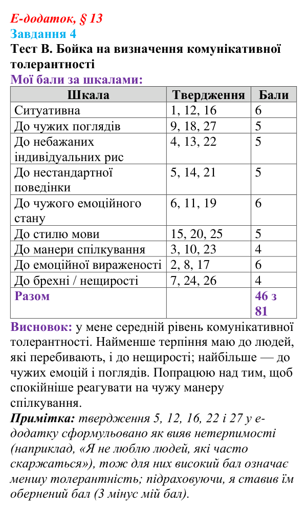 Відповідь до завдання 4 е-додатка (§ 13) зі здоров’я, безпеки та добробуту для 9 класу, Поліщук 2026: Формування...