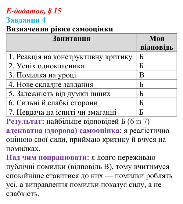 Відповідь до завдання 4 е-додатка (§ 15) зі здоров’я, безпеки та добробуту для 9 класу, Поліщук 2026: Самовизначення...