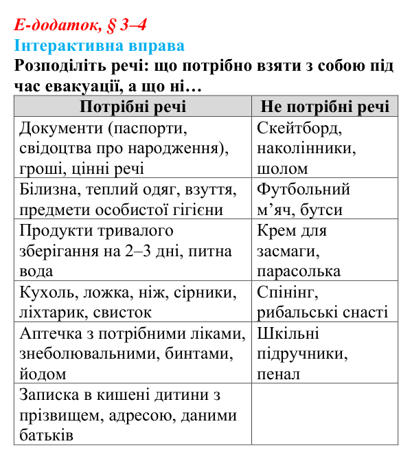 Відповідь до інтерактивної вправи е-додатка (§ 3–4) зі здоров’я, безпеки та добробуту для 9 класу, Поліщук 2026: Сучасний...