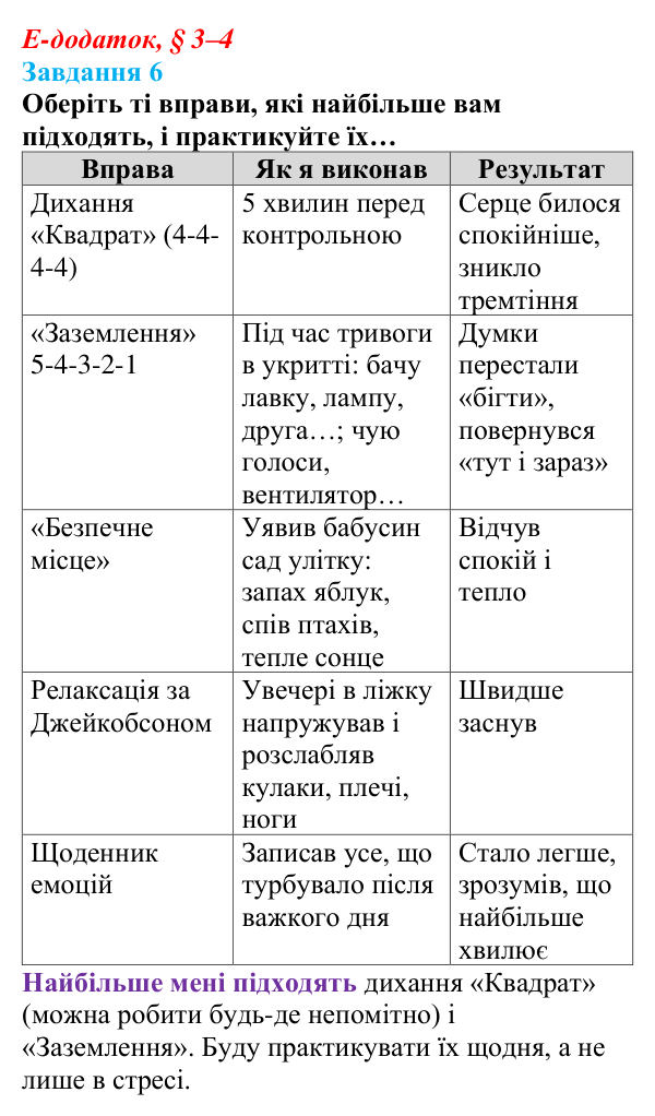 Відповідь до завдання 6 е-додатка (§ 3–4) зі здоров’я, безпеки та добробуту для 9 класу, Поліщук 2026: Сучасний комплекс...