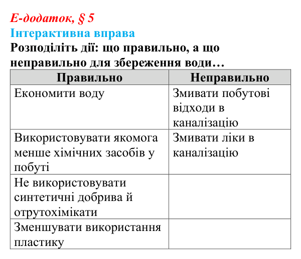 Відповідь до інтерактивної вправи е-додатка (§ 5) зі здоров’я, безпеки та добробуту для 9 класу, Поліщук 2026: Глобальні...