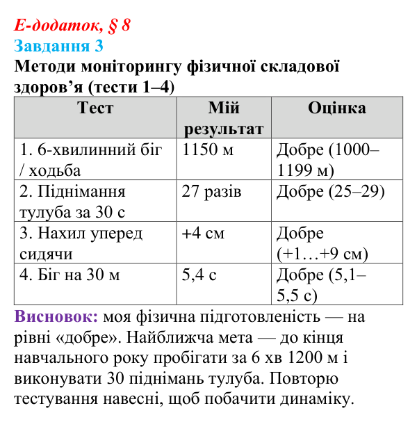 Відповідь до завдання 3 е-додатка (§ 8) зі здоров’я, безпеки та добробуту для 9 класу, Поліщук 2026: Моніторинг здоров’я