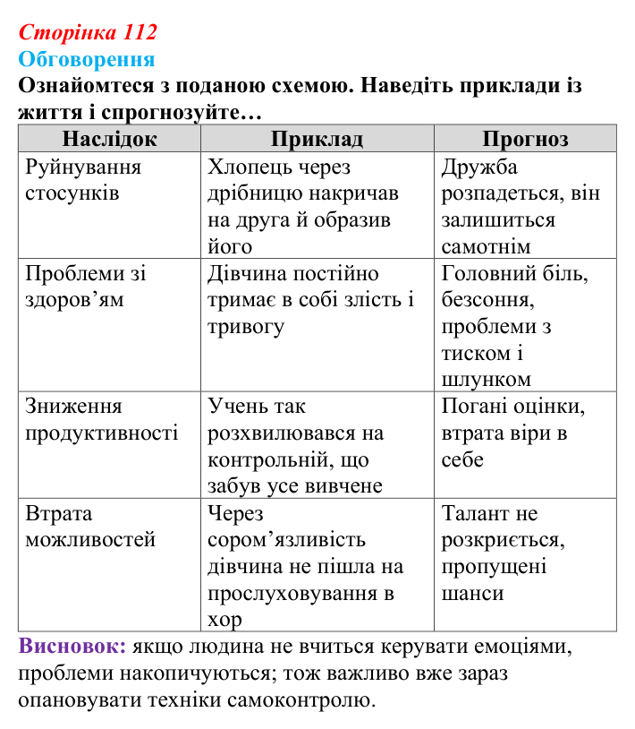 Відповідь до завдання 1 (с. 112) зі здоров’я, безпеки та добробуту для 9 класу, Поліщук 2026: Формування міжособистісних...