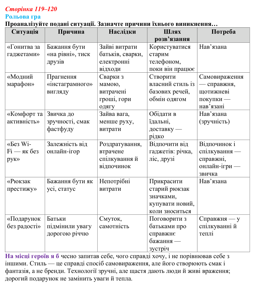 Відповідь до завдання 1 (с. 119–120) зі здоров’я, безпеки та добробуту для 9 класу, Поліщук 2026: Сталий розвиток...