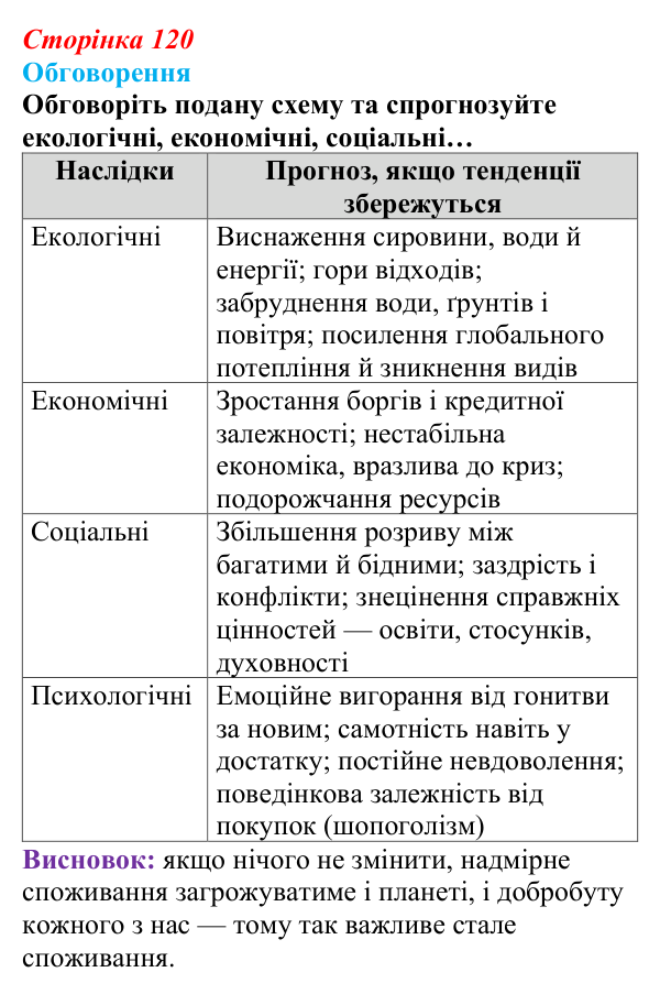 Відповідь до завдання 3 (с. 120) зі здоров’я, безпеки та добробуту для 9 класу, Поліщук 2026: Сталий розвиток. Надмірні...