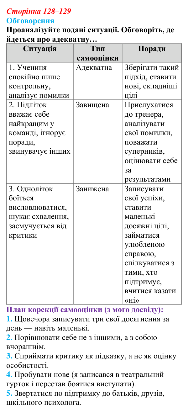Відповідь до завдання 1 (с. 128–129) зі здоров’я, безпеки та добробуту для 9 класу, Поліщук 2026: Самовизначення та вибір...
