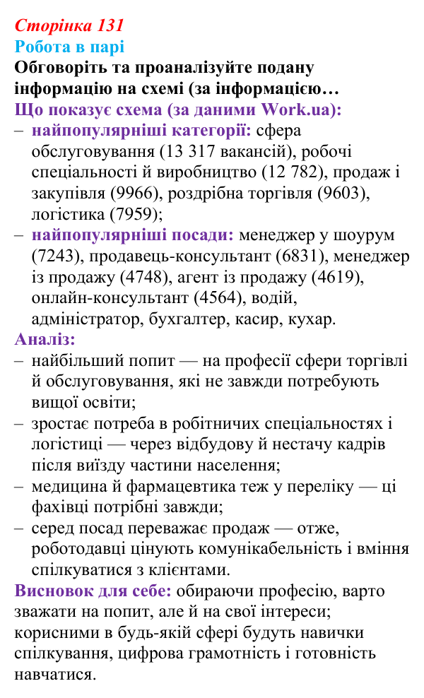 Відповідь до завдання 1 (с. 131) зі здоров’я, безпеки та добробуту для 9 класу, Поліщук 2026: Самовизначення та вибір...