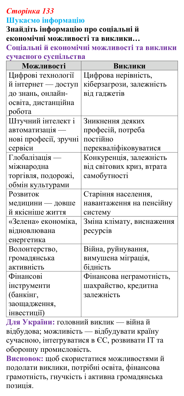 Відповідь до завдання «Шукаємо інформацію» (с. 133) зі здоров’я, безпеки та добробуту для 9 класу, Поліщук 2026