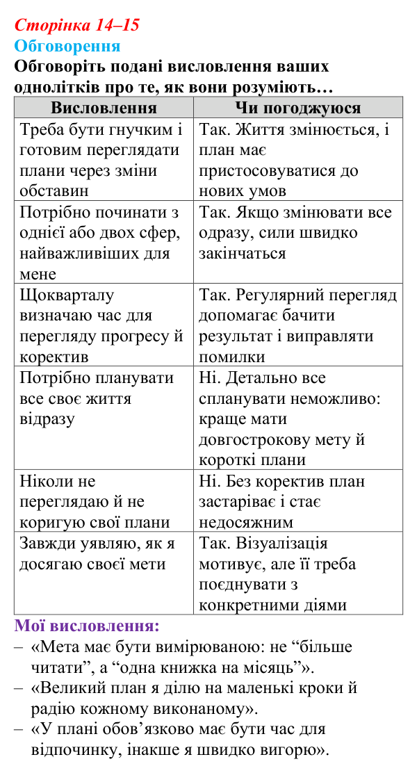 Відповідь до завдання 1 (с. 14–15) зі здоров’я, безпеки та добробуту для 9 класу, Поліщук 2026: Життєве кредо. Сфери життя...