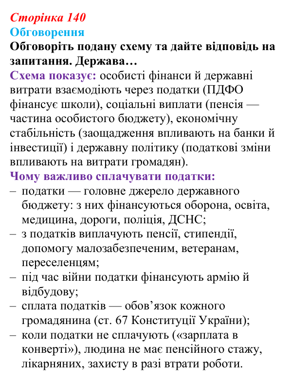 Відповідь до завдання 1 (с. 140) зі здоров’я, безпеки та добробуту для 9 класу, Поліщук 2026: Соціальні й економічні...