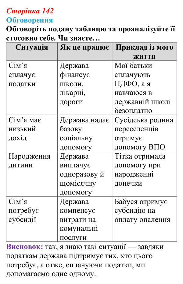 Відповідь до завдання 1 (с. 142) зі здоров’я, безпеки та добробуту для 9 класу, Поліщук 2026: Соціальні й економічні...