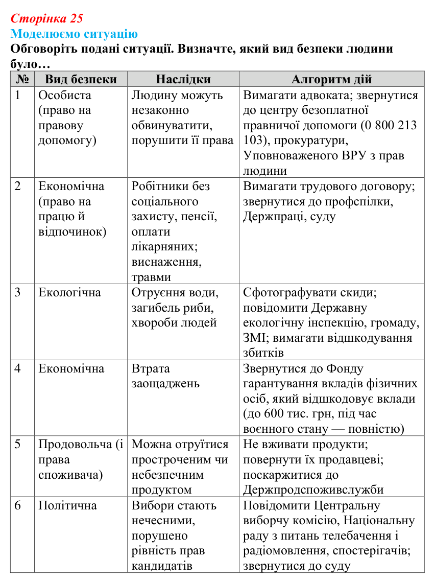 Відповідь до завдання 1 (с. 25) зі здоров’я, безпеки та добробуту для 9 класу, Поліщук 2026: Сучасний комплекс проблем...