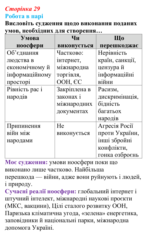 Відповідь до завдання 2 (с. 29) зі здоров’я, безпеки та добробуту для 9 класу, Поліщук 2026: Глобальні проблеми людства...