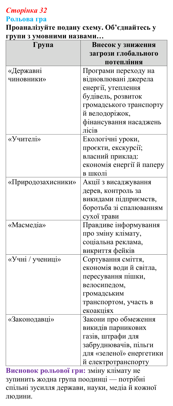 Відповідь до завдання 1 (с. 32) зі здоров’я, безпеки та добробуту для 9 класу, Поліщук 2026: Глобальні проблеми людства...