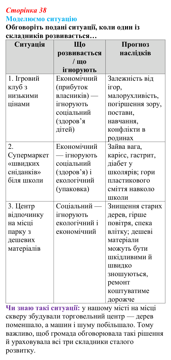 Відповідь до завдання 1 (с. 38) зі здоров’я, безпеки та добробуту для 9 класу, Поліщук 2026: Реалізація принципів сталого...