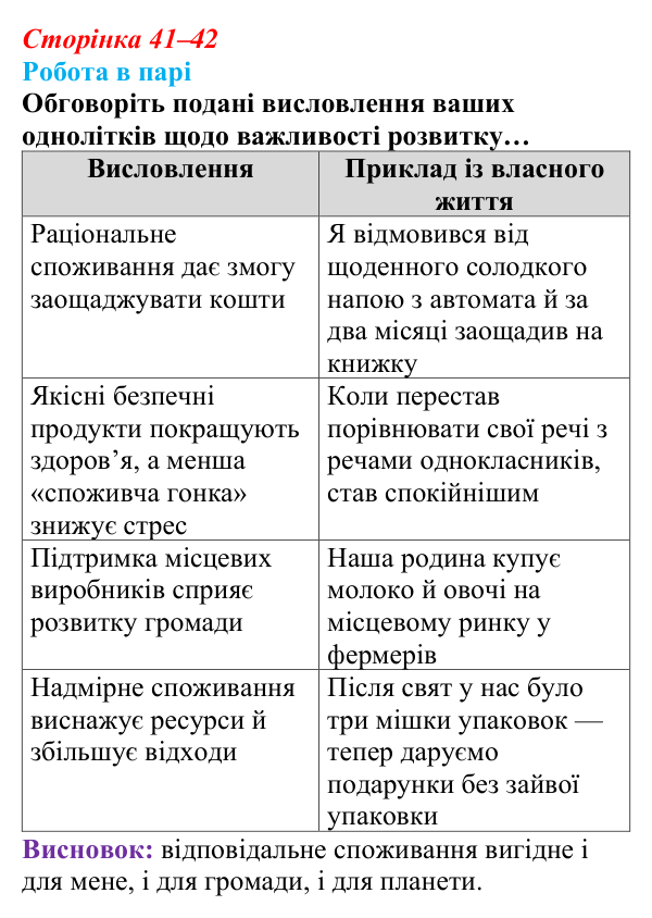 Відповідь до завдання 1 (с. 41–42) зі здоров’я, безпеки та добробуту для 9 класу, Поліщук 2026: Реалізація принципів...