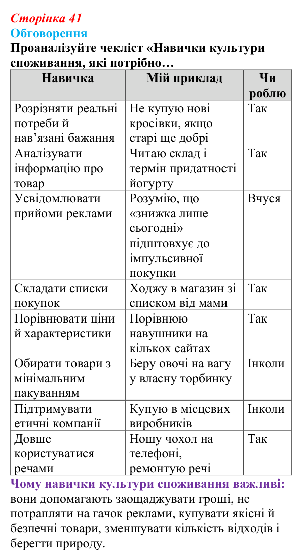 Відповідь до завдання 2 (с. 41) зі здоров’я, безпеки та добробуту для 9 класу, Поліщук 2026: Реалізація принципів сталого...