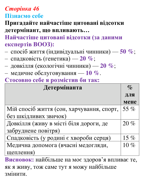 Відповідь до завдання 2 (с. 46) зі здоров’я, безпеки та добробуту для 9 класу, Поліщук 2026: Здоровий спосіб життя задля...