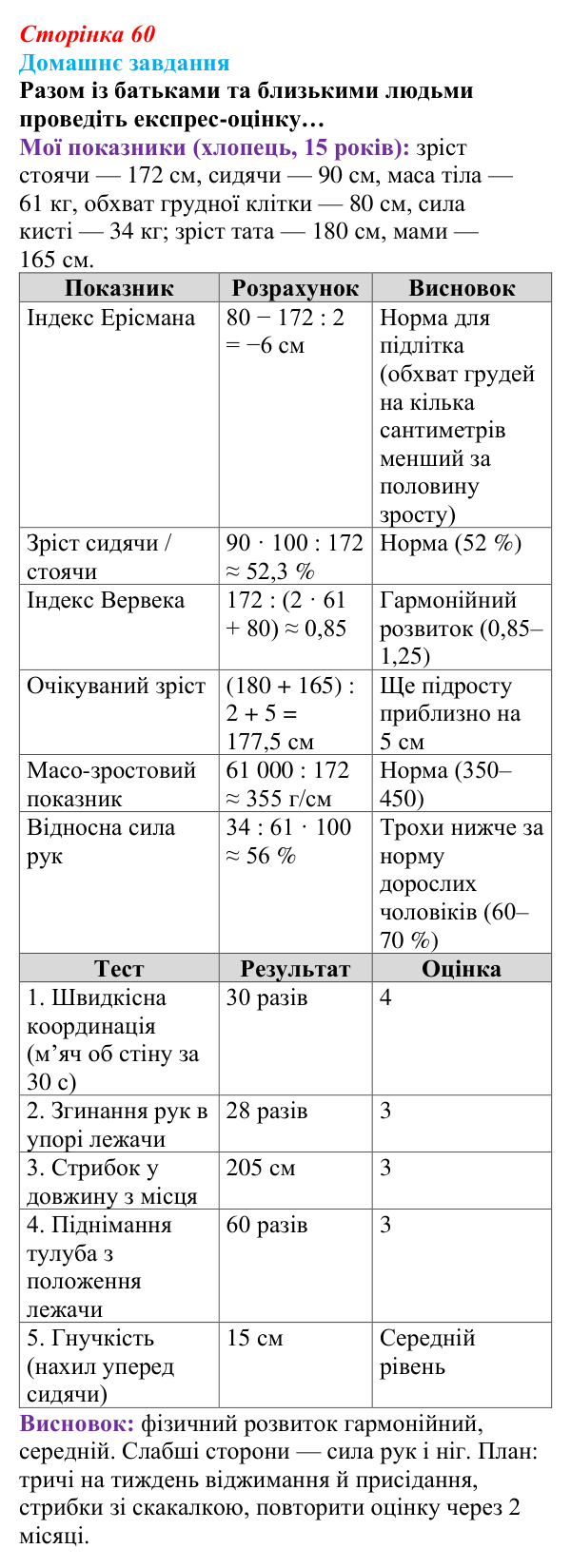 Відповідь до домашнього завдання (с. 60) зі здоров’я, безпеки та добробуту для 9 класу, Поліщук 2026: Моніторинг здоров’я
