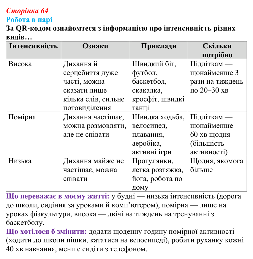 Відповідь до завдання 1 (с. 64) зі здоров’я, безпеки та добробуту для 9 класу, Поліщук 2026: Взаємозв’язок складників...
