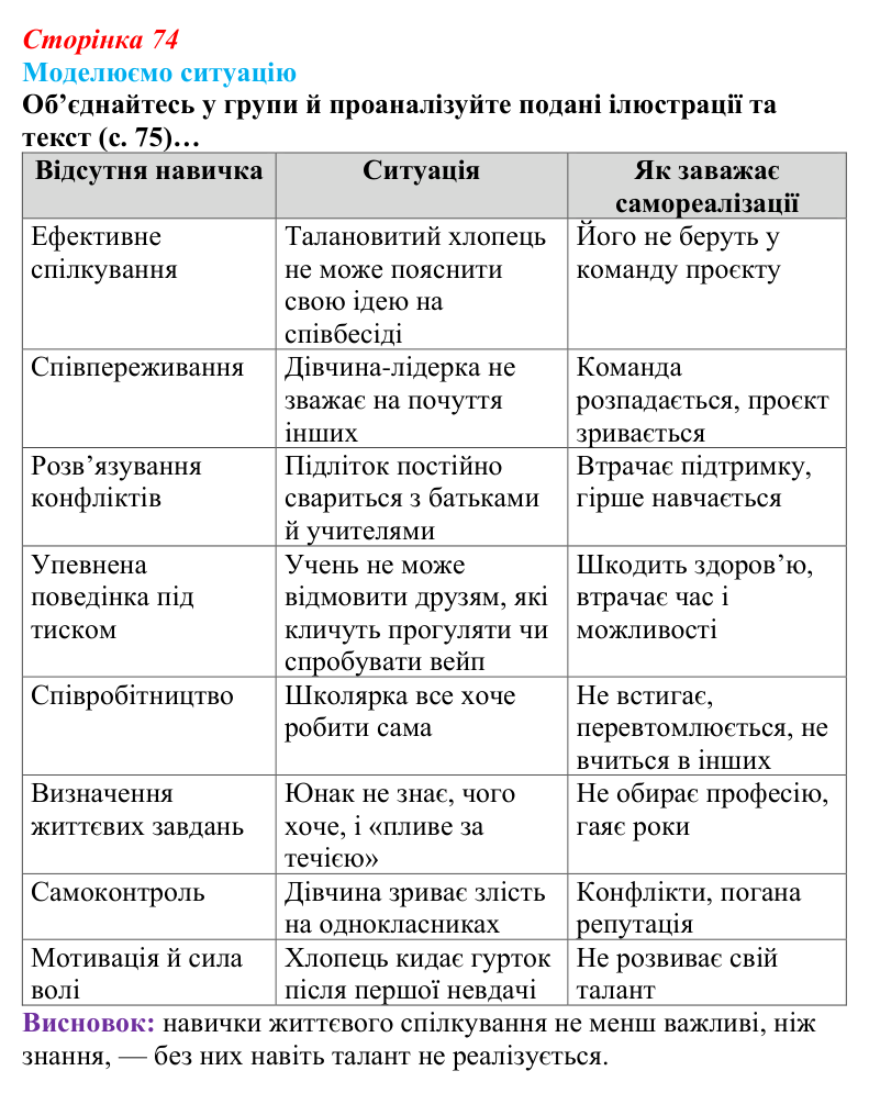 Відповідь до завдання 2 (с. 74) зі здоров’я, безпеки та добробуту для 9 класу, Поліщук 2026: На порозі дорослого життя...