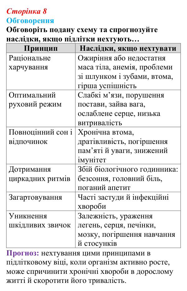 Відповідь до завдання 1 (с. 8) зі здоров’я, безпеки та добробуту для 9 класу, Поліщук 2026: Життя як феномен. Здоров’я...