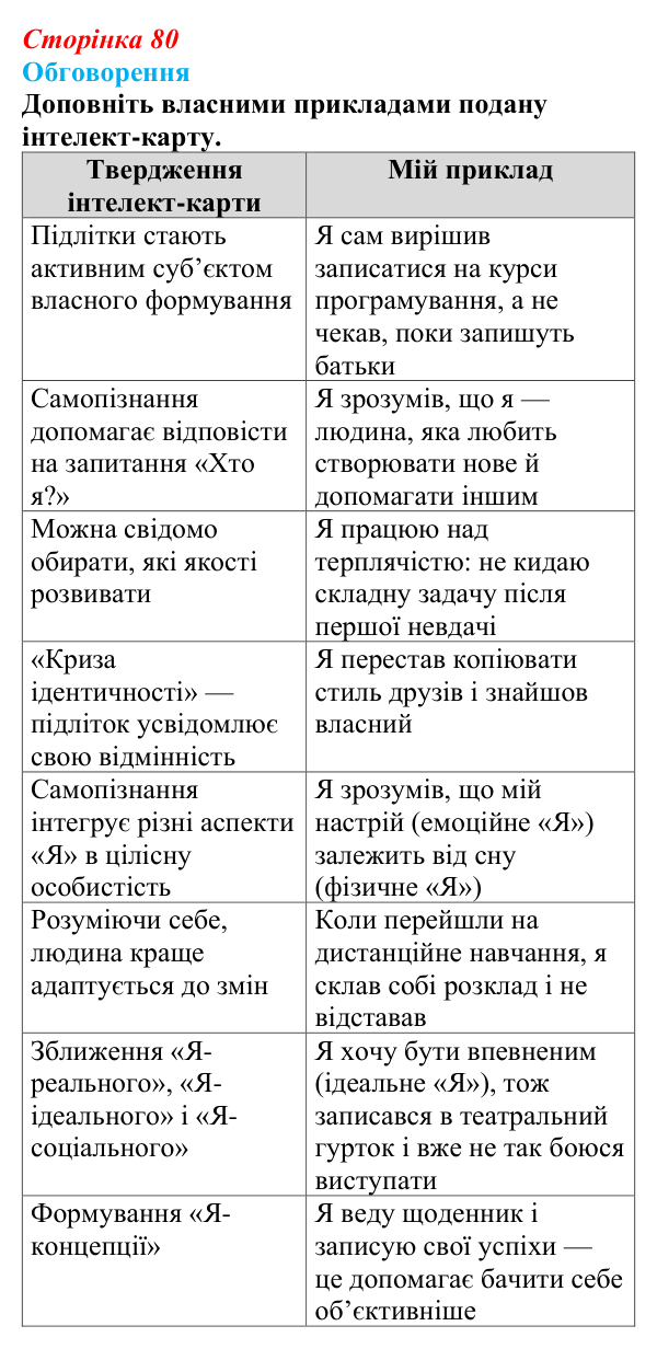 Відповідь до завдання 1 (с. 80) зі здоров’я, безпеки та добробуту для 9 класу, Поліщук 2026: На порозі дорослого життя...