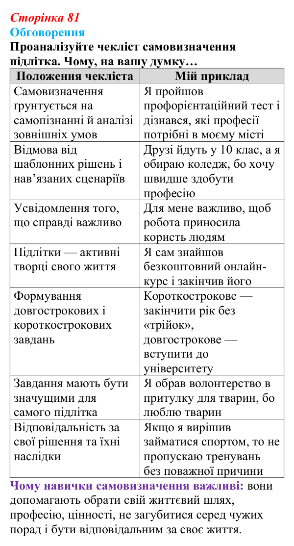 Відповідь до завдання 2 (с. 81) зі здоров’я, безпеки та добробуту для 9 класу, Поліщук 2026: На порозі дорослого життя...