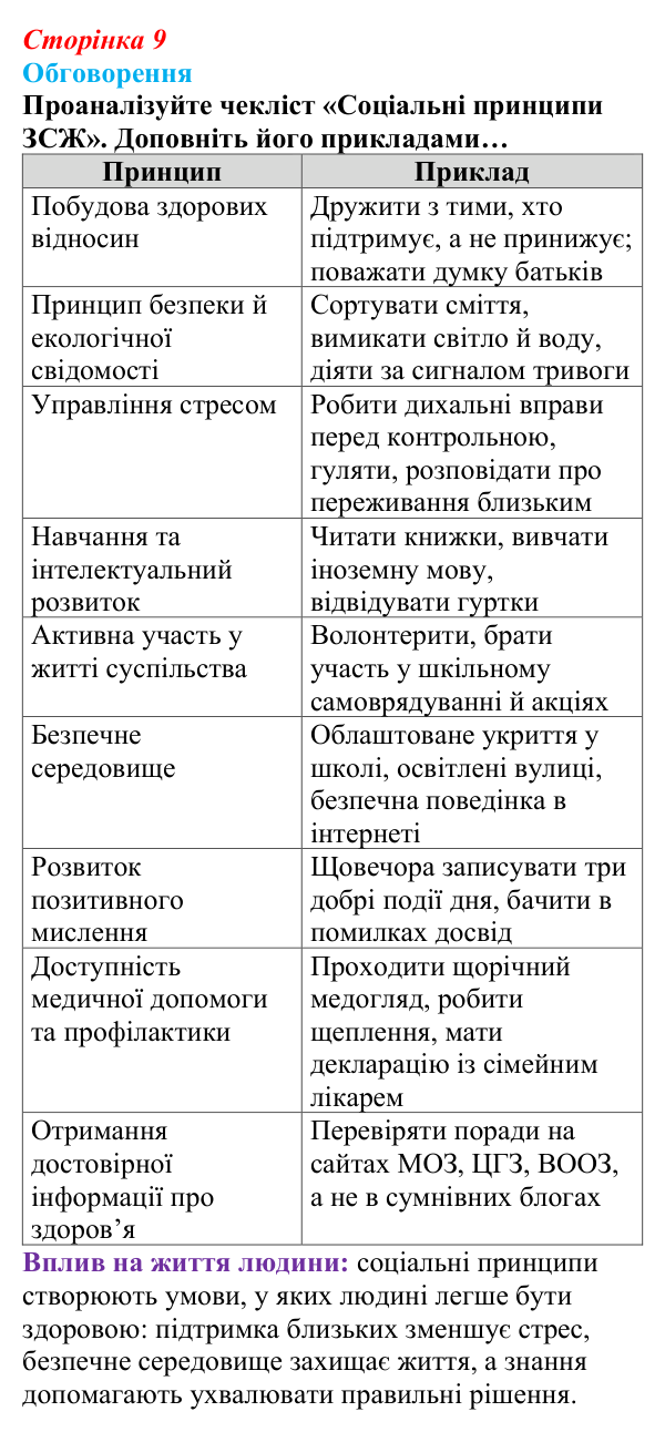 Відповідь до завдання 1 (с. 9) зі здоров’я, безпеки та добробуту для 9 класу, Поліщук 2026: Життя як феномен. Здоров’я...