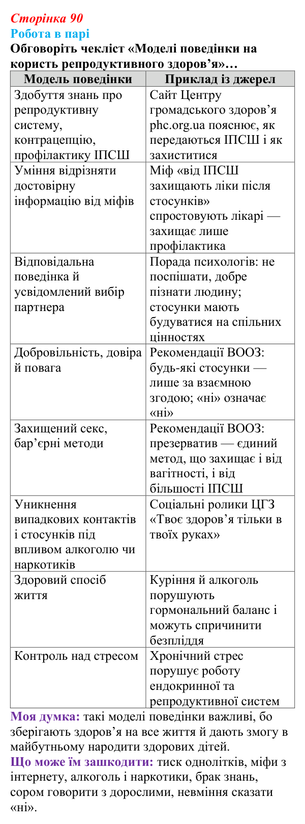 Відповідь до завдання 1 (с. 90) зі здоров’я, безпеки та добробуту для 9 класу, Поліщук 2026: Репродуктивне та сексуальне...