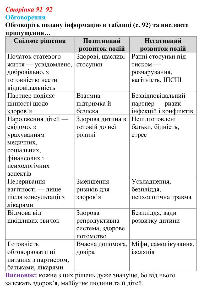 Відповідь до завдання 1 (с. 91–92) зі здоров’я, безпеки та добробуту для 9 класу, Поліщук 2026: Репродуктивне...