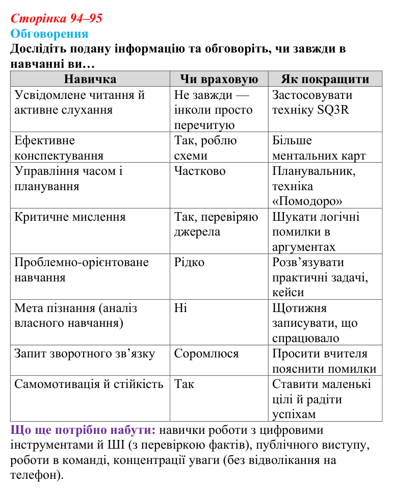 Відповідь до завдання 1 (с. 94–95) зі здоров’я, безпеки та добробуту для 9 класу, Поліщук 2026: Самоорганізація для...