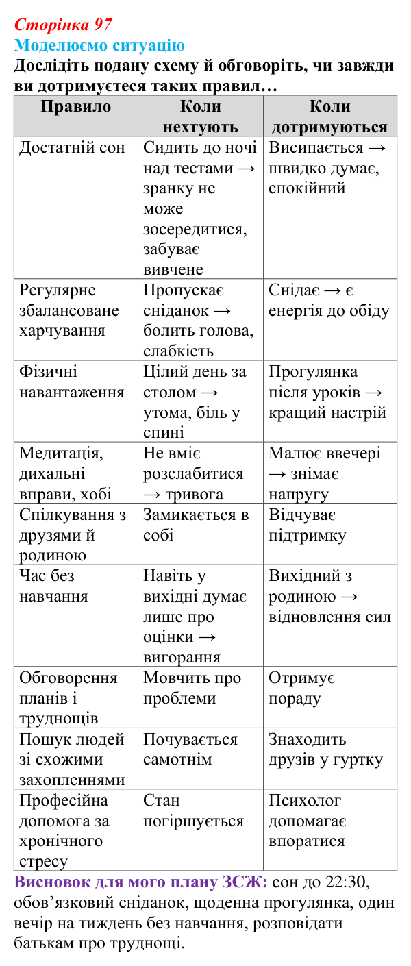 Відповідь до завдання 1 (с. 97) зі здоров’я, безпеки та добробуту для 9 класу, Поліщук 2026: Самоорганізація для...