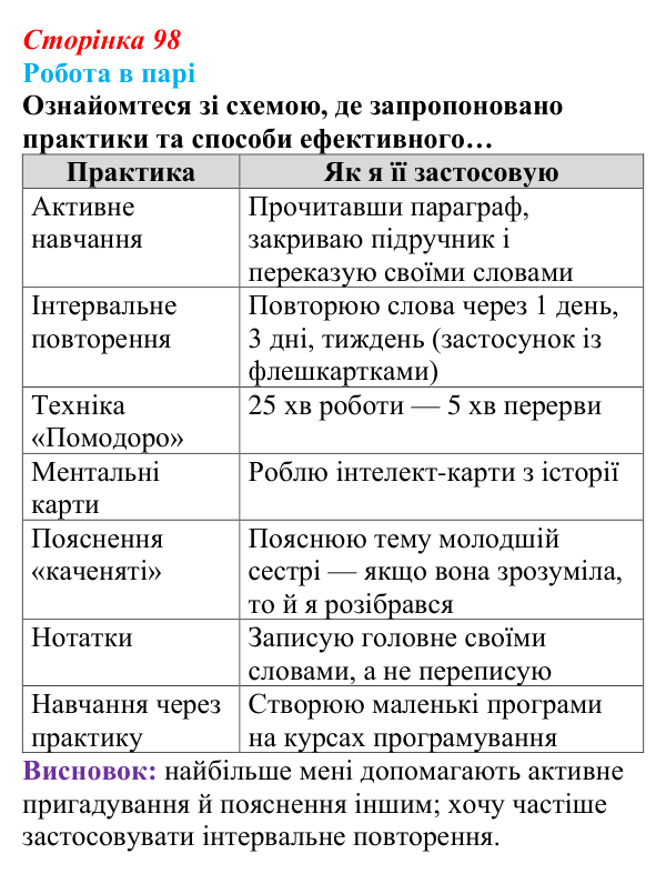 Відповідь до завдання 2 (с. 98) зі здоров’я, безпеки та добробуту для 9 класу, Поліщук 2026: Самоорганізація для...