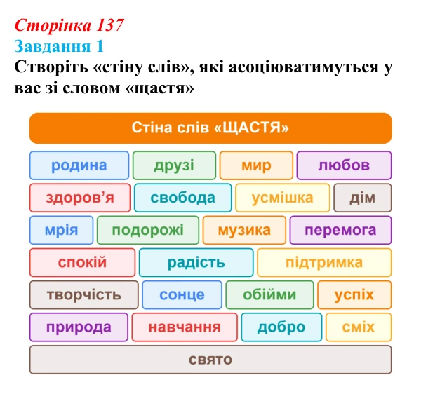 Відповідь до завдання 1 (с. 137) зі здоров’я, безпеки та добробуту для 9 класу, Шиян 2026: Задоволення життям і щастя