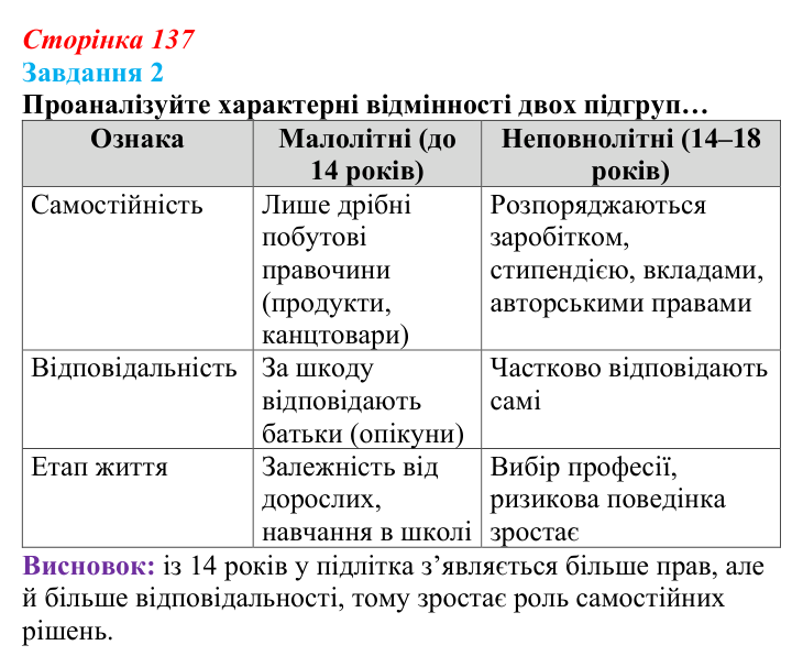 Відповідь до завдання 2 (с. 137) зі здоров’я, безпеки та добробуту для 9 класу, Шиян 2026: Задоволення життям і щастя