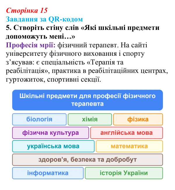 Відповідь до завдання за QR-кодом, завдання 5 (с. 15) зі здоров’я, безпеки та добробуту для 9 класу, Шиян 2026