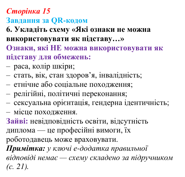 Відповідь до завдання за QR-кодом, завдання 6 (с. 15) зі здоров’я, безпеки та добробуту для 9 класу, Шиян 2026