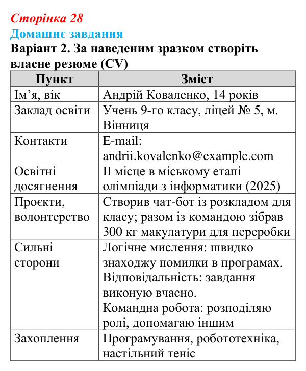 Відповідь до домашнього завдання, варіант 2 (с. 28) зі здоров’я, безпеки та добробуту для 9 класу, Шиян 2026